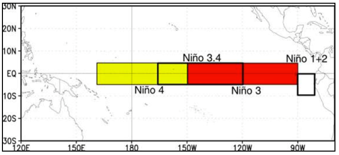 A map of the Pacific ocean shows the El Nino regions used for forecasting El Nino.
