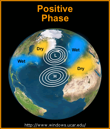 A map of the globe shows the dry and wet regions caused by the positive phase of the North Atlantic Oscillation.