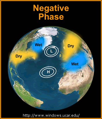 A map of the globe shows the dry and wet regions caused by the negative phase of the North Atlantic Oscillation.